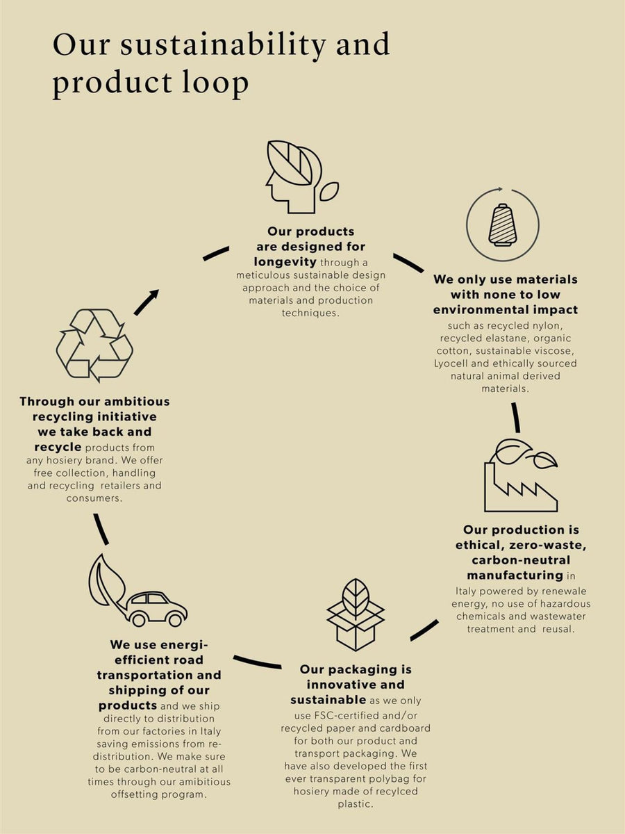 Releve Fashion Dear Denier High Waisted Emili Bow Lace Tights in Black Ethical Luxury Brand Sustainable Clothing Conscious Fashion Purchase with Purpose Shop for Good